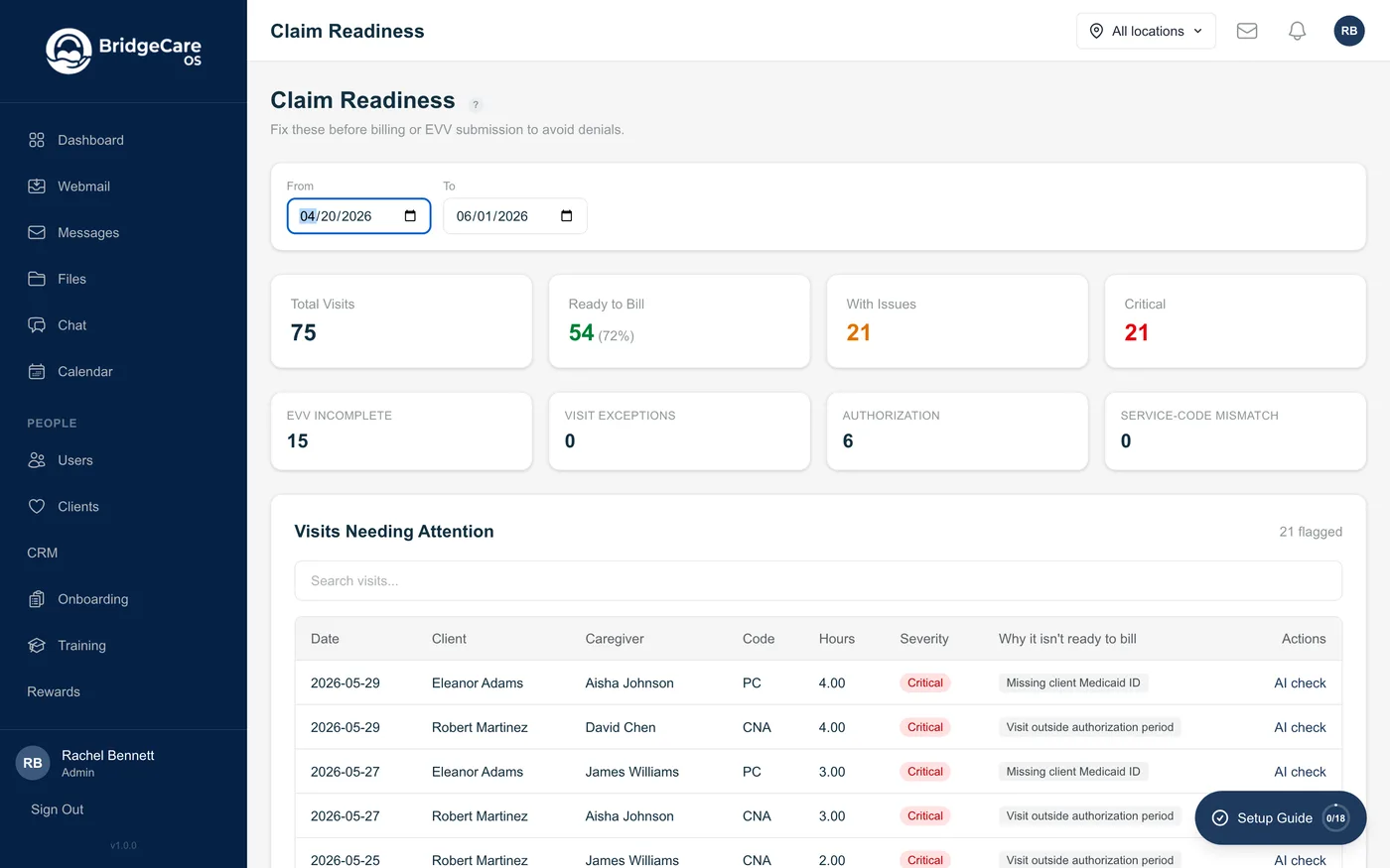 BridgeCare OS Claim Readiness dashboard showing 75 completed visits with 54 ready to bill (72%) and 21 flagged — each flagged visit lists its denial reason, such as 'Missing client Medicaid ID' and 'Visit outside authorization period'.