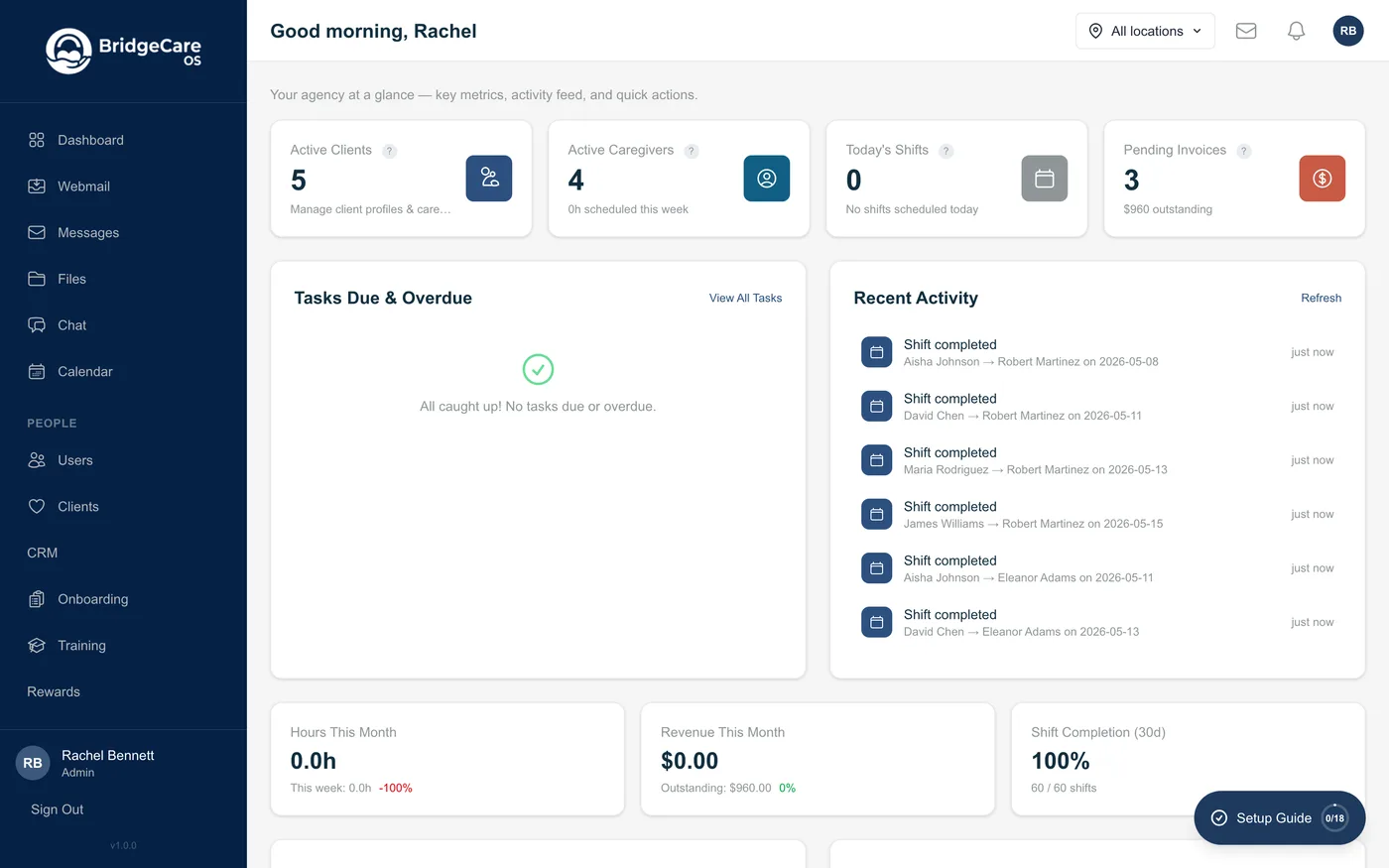 BridgeCare OS agency dashboard showing active clients and caregivers, today's shifts, pending invoices, a live activity feed of completed shifts, and shift-completion rate.