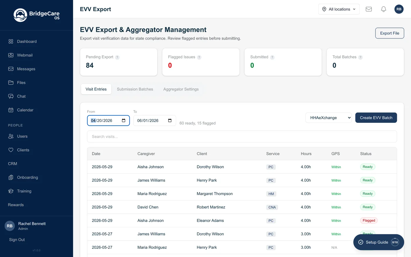 BridgeCare OS EVV Export screen listing visit entries with caregiver, client, service code, GPS verification status ('Within'), and a Ready or Flagged badge, an aggregator selector set to HHAeXchange, and a Create EVV Batch button — showing 60 ready and 15 flagged of 84 visits.