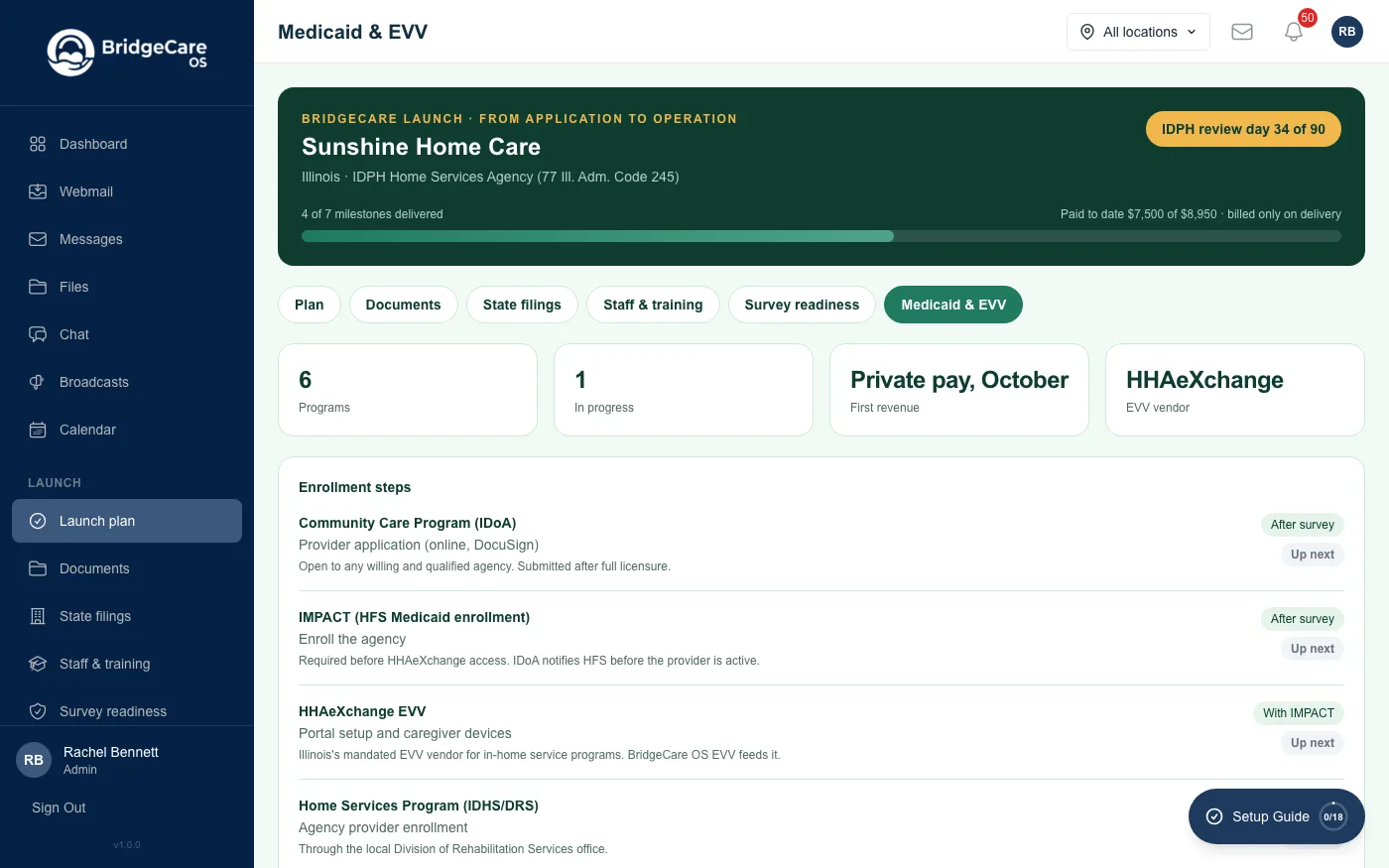 Launch Medicaid and EVV view: Community Care Program, IMPACT, HHAeXchange, Home Services Program and managed care steps with status and timing.