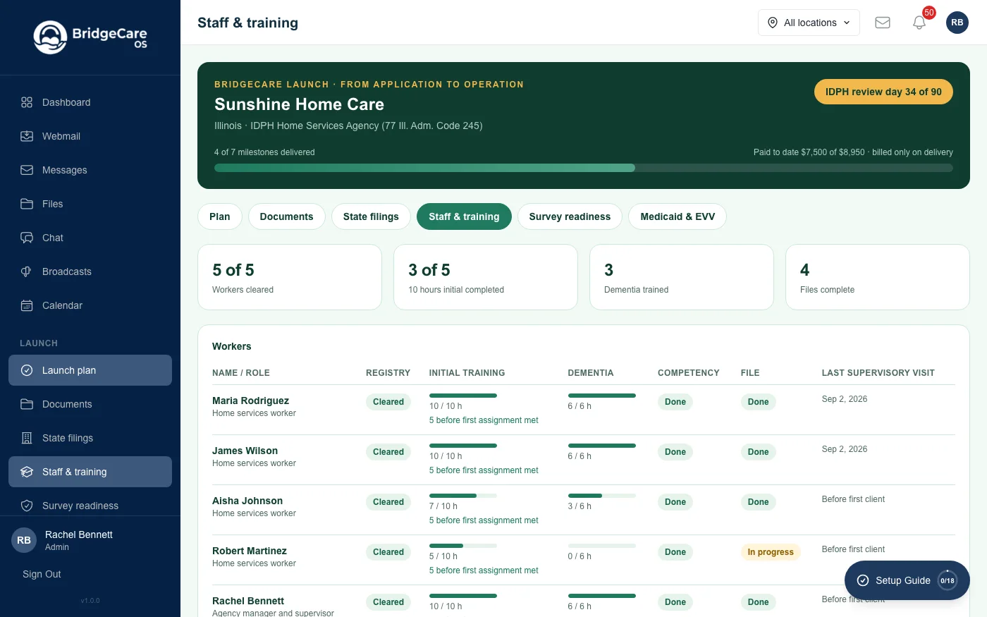 Launch staff and training view: five workers with registry clearance, initial training progress toward 10 hours, dementia hours, competency evaluation and file completeness.