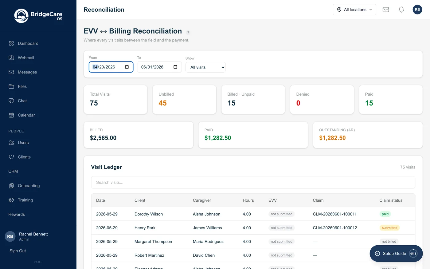 BridgeCare OS EVV to billing reconciliation with unbilled, billed-unpaid, denied, and paid buckets plus dollar totals.