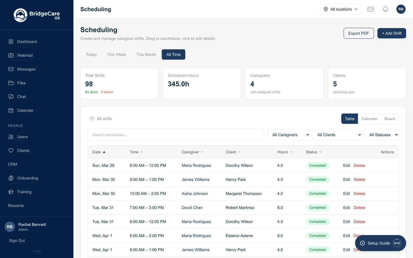 BridgeCare OS scheduling screen showing 98 shifts totaling 345 hours across 4 caregivers and 5 clients, with each shift's date, time, caregiver, client, hours, and completion status, plus table, calendar, and board view options.